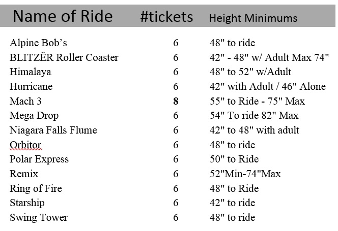 The six coupon rides at the CNE - 2017